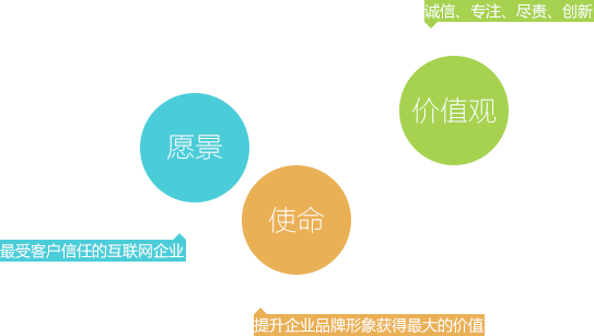 互佳價值觀